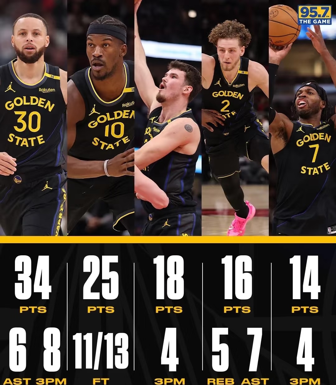 库里巅峰对决，纳达尔与70激战阿森纳分钟，败北胜负难料！